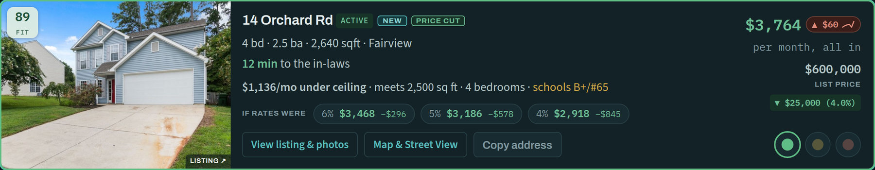 A listing card from the Family Move Planner, with sample data: 14 Orchard Rd, fit score 89, 12 minutes to the in-laws, $3,764 a month, a $25,000 price cut, and payments at 6, 5 and 4 percent.